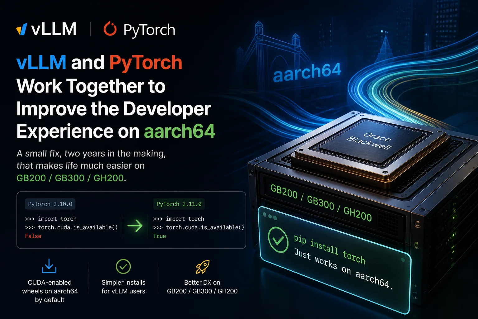 PyTorch 2.11 arregla pip install torch para GB200 y GH200