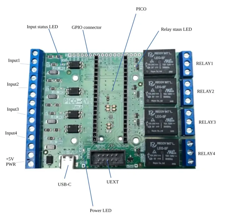 Placa base de automatización de alto voltaje para Raspberry Pi Pico