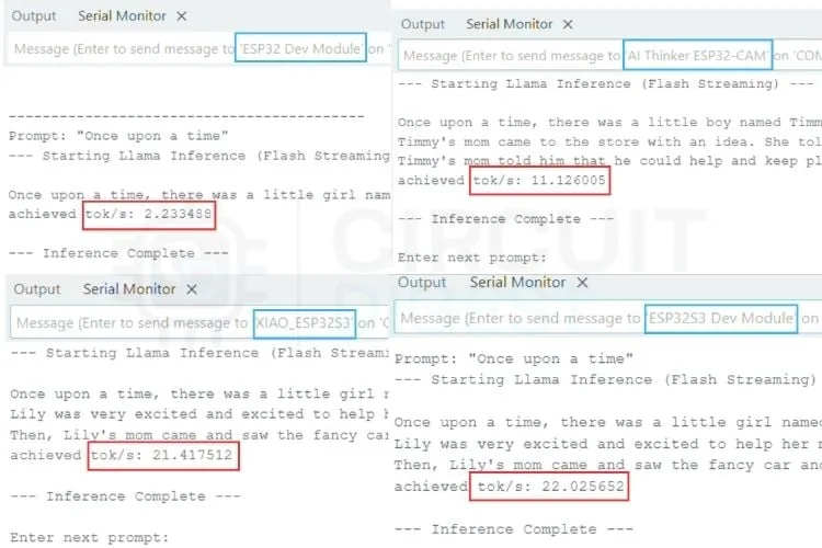 Velocidad del modelo en tokens por segundo en las cuatro placas ESP32
