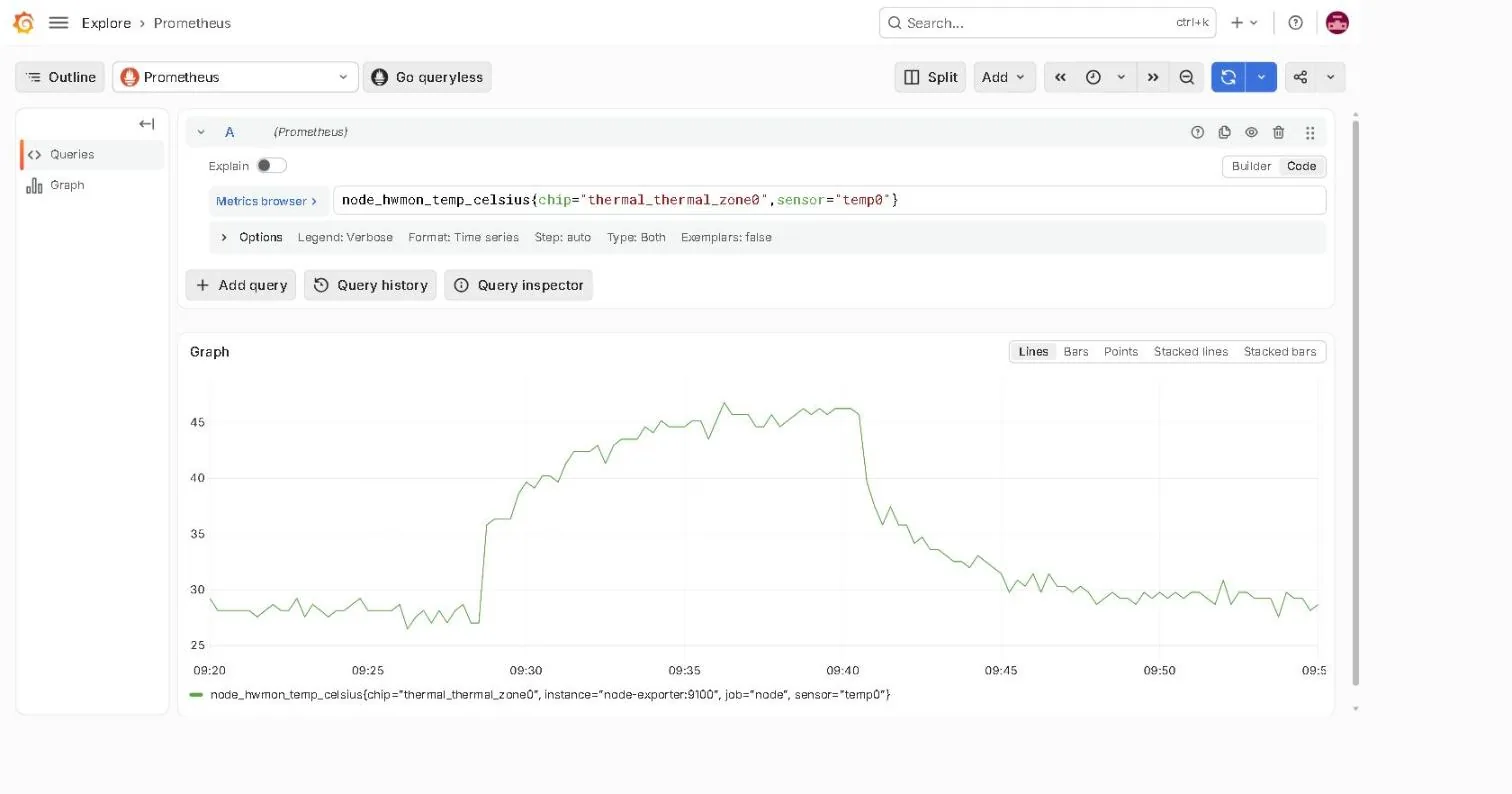 Curva de la temperatura de la CPU del Raspberry Pi durante la prueba de carga, subiendo de 28 a 47 °C