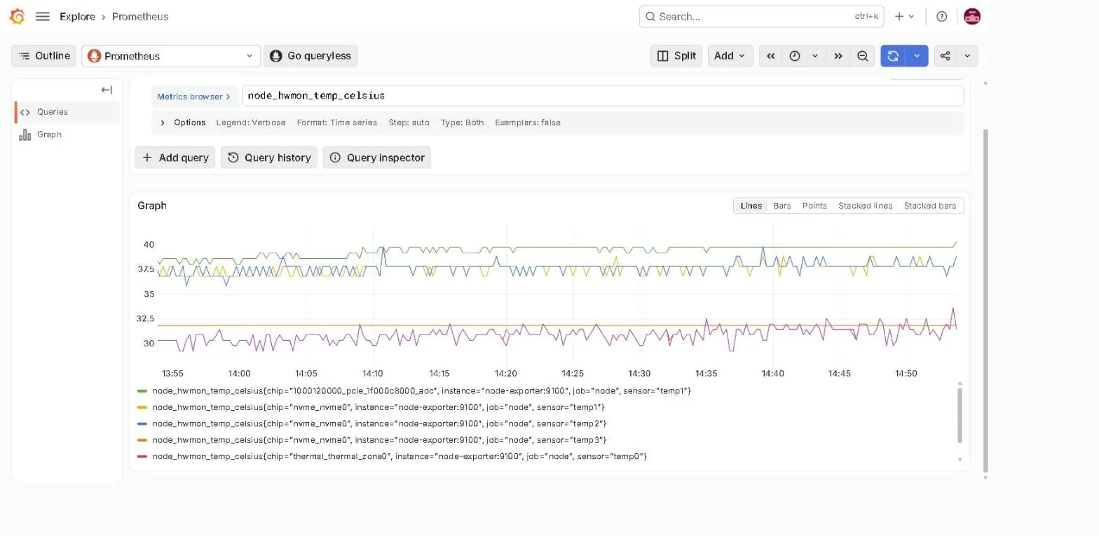 Seis curvas de temperatura del Raspberry Pi en Grafana, con el sensor de la CPU abajo y el del ADC arriba