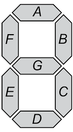 Diagrama de los segmentos etiquetados de un dígito de 7 segmentos