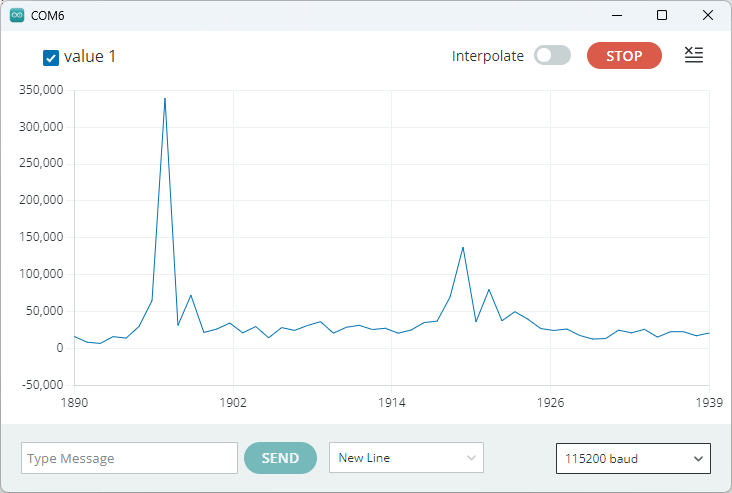 Valor RMS del INMP441 graficado en el Serial Plotter, con peaks por un aplauso y un chasquido