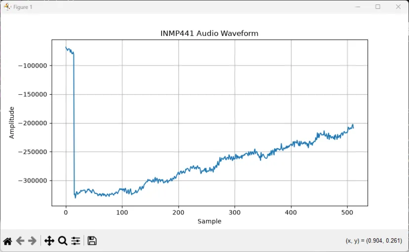 Onda de audio del INMP441 graficada en matplotlib