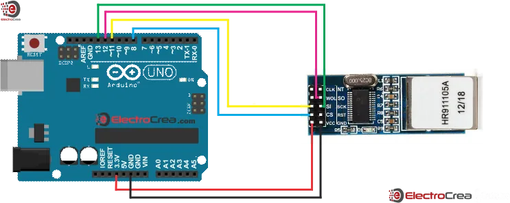 Diagrama de conexión del módulo Ethernet ENC28J60 al Arduino Uno por bus SPI