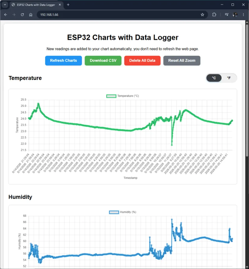 Servidor web del ESP32 mostrando los 3 gráficos de temperatura, humedad y presión