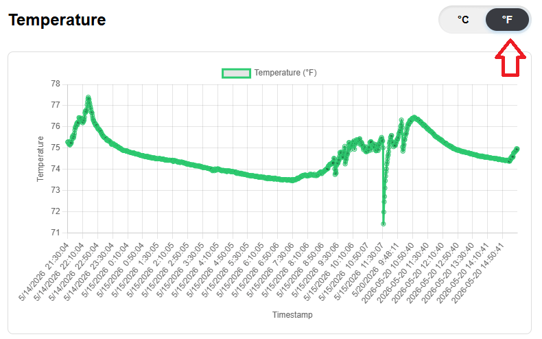 Selector Celsius y Fahrenheit del gráfico de temperatura en el ESP32