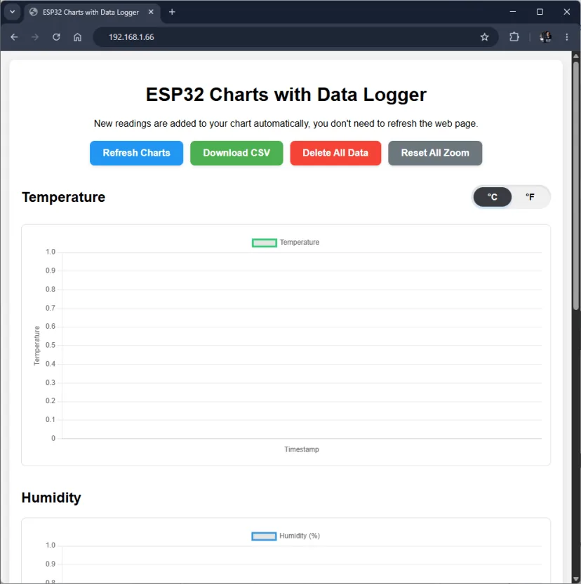 Primera carga de la página web del ESP32 con los gráficos aún sin datos