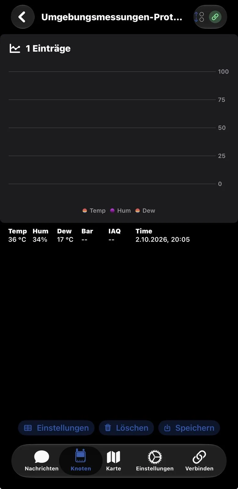 App Meshtastic con el registro de mediciones ambientales del nodo Raspberry Pi: 36 °C y 34 % de humedad