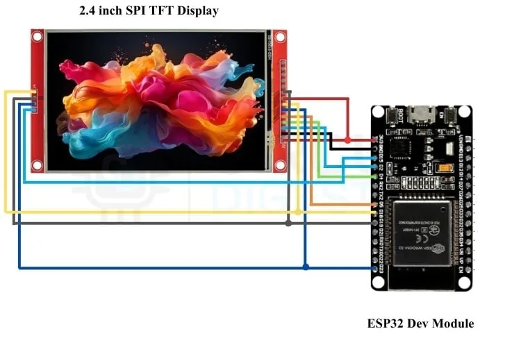 Diagrama de conexiones entre la pantalla TFT y la placa ESP32 del reproductor de video