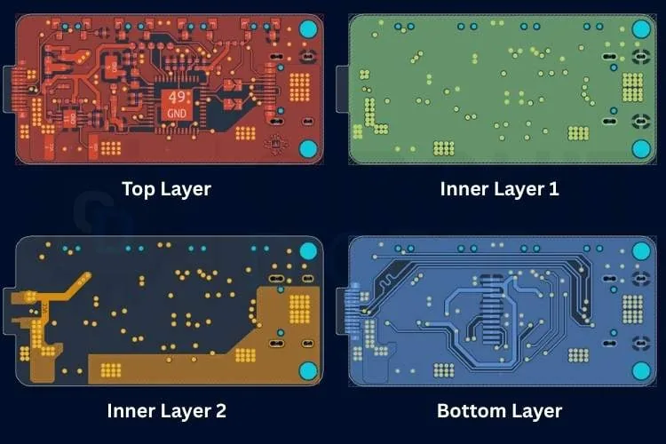 Capas de la placa del medidor de potencia USB-C