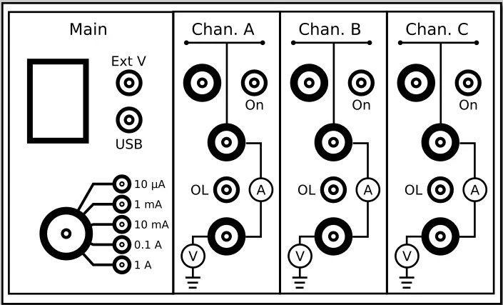 Diseno vectorial del panel en Inkscape con secciones Main, Chan A, Chan B y Chan C