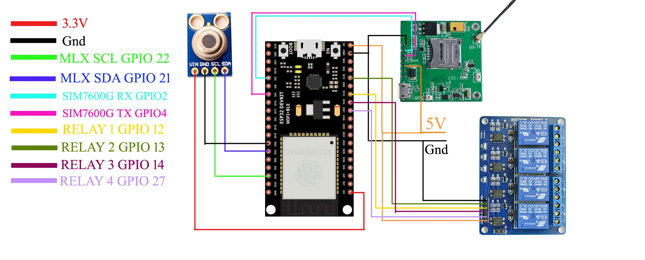 Diagrama de conexión del proyecto con ESP32, módulo SIM7600G, sensor MLX90614 y relé