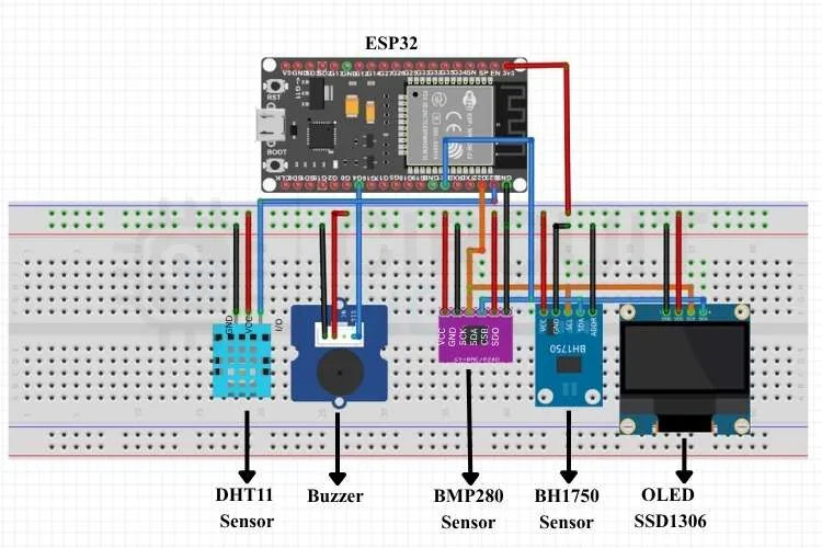 Diagrama de conexiones de la estación meteorológica ESP32 con DHT11, BMP280, BH1750, OLED y buzzer