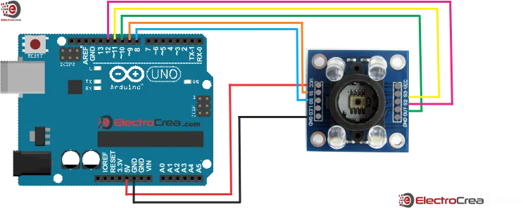 Diagrama de conexión del sensor TCS3200 al Arduino UNO con cables de colores