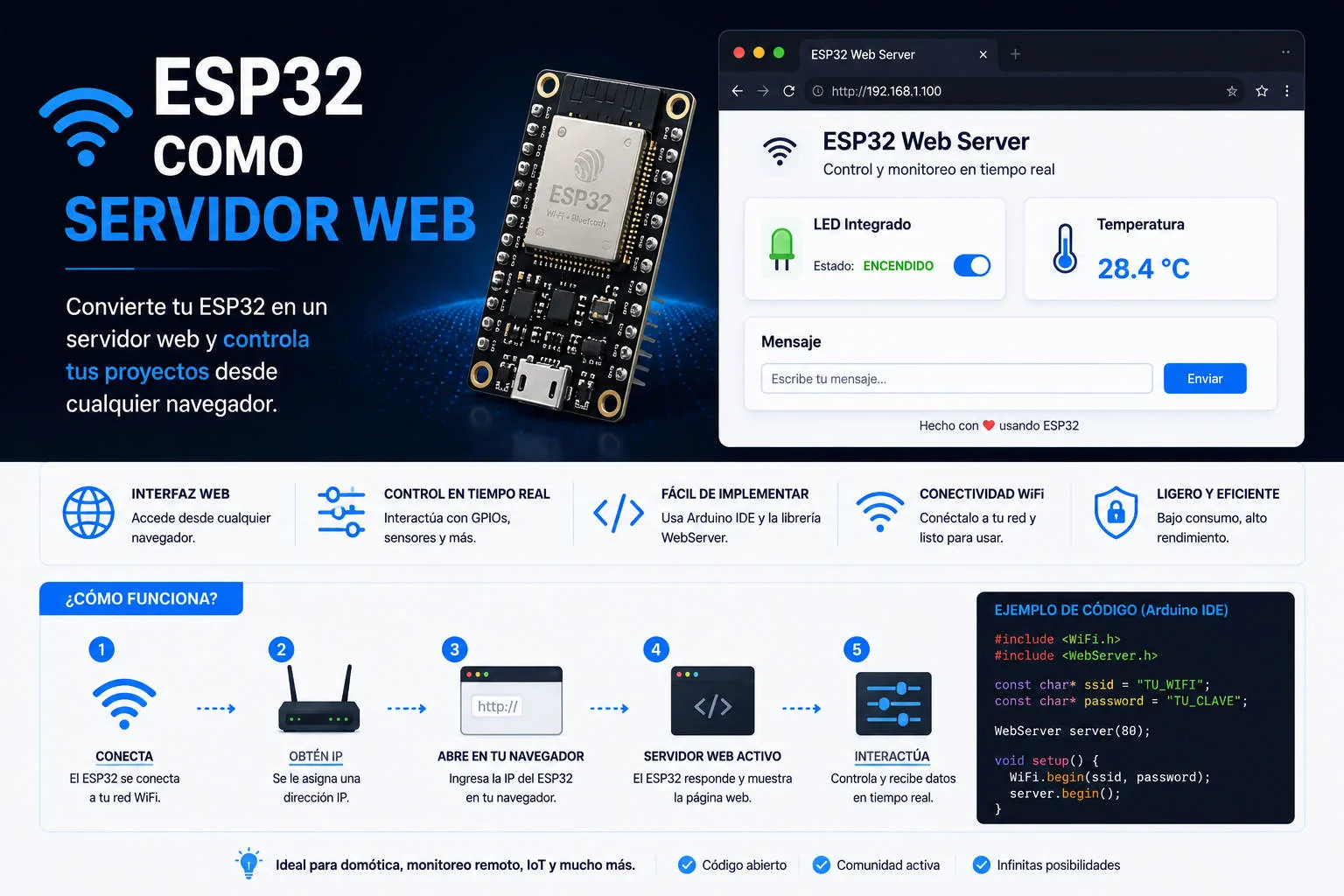 ESP32 como servidor web: arma tu panel de control IoT desde el navegador
