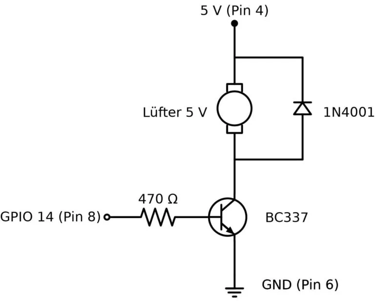 Diagrama de conexión: ventilador de 5 V conmutado por un transistor NPN BC337 desde GPIO 14, con resistencia de base de 470 ohm y diodo de rueda libre 1N4001