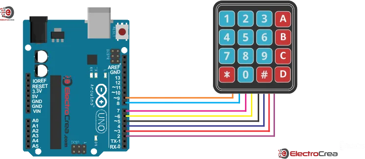 Diagrama de conexión del teclado matricial 4x4 a un Arduino Uno
