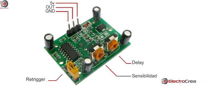 Pinout del HC SR501: pines 5V, OUT y GND arriba; jumper Retrigger abajo a la izquierda; potenciómetros de Sensibilidad y Delay a la derecha