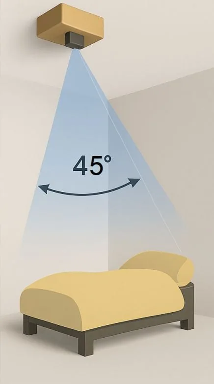 Ubicación del radar sobre la cama