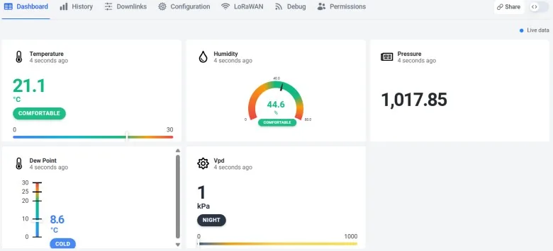 Esquema general del monitoreo de datos del nodo sensor LoRaWAN