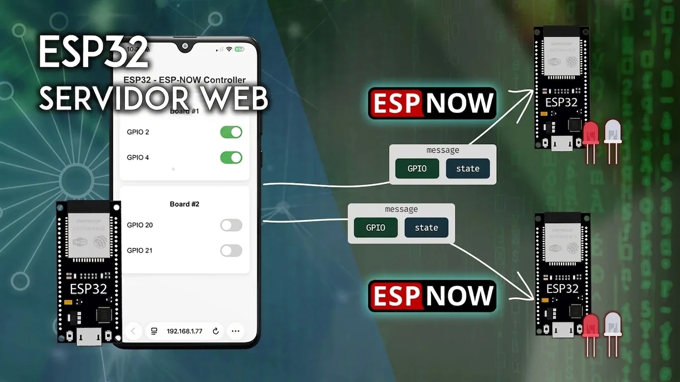 Servidor web ESP NOW: controla varias placas ESP32 desde el navegador