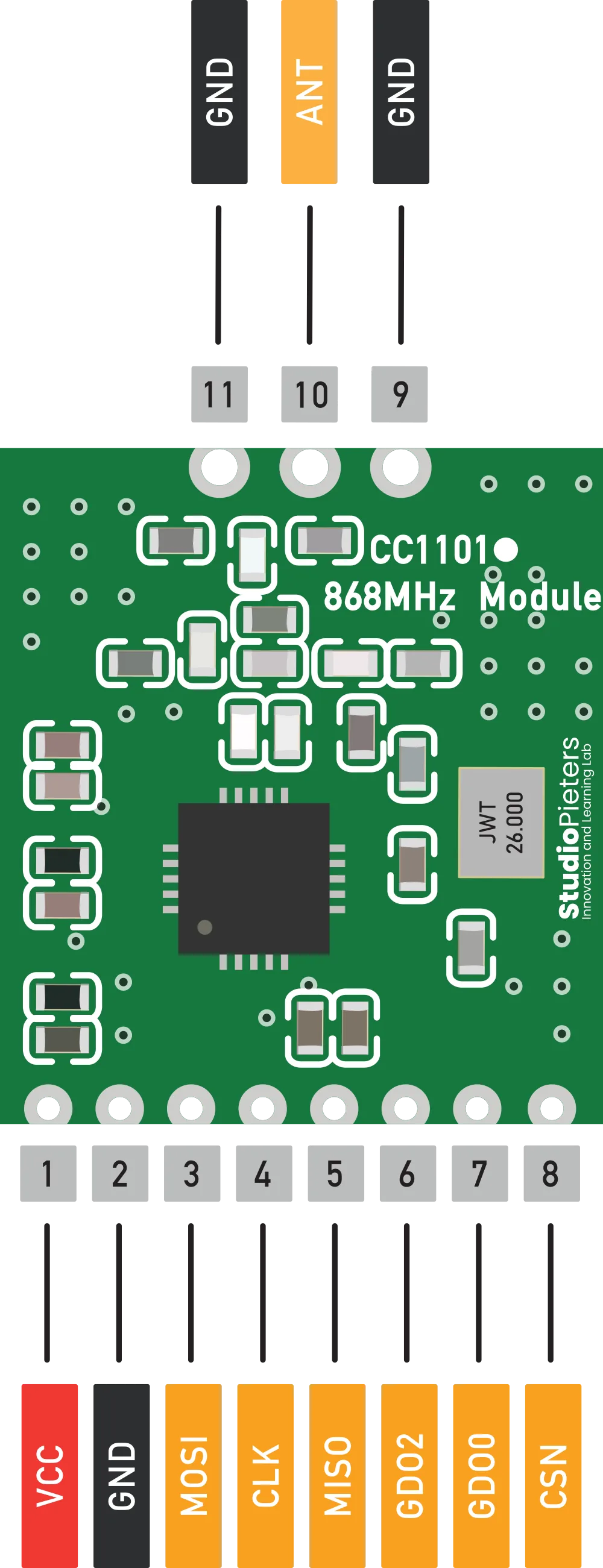 Diagrama de pinout del módulo CC1101 868 MHz con sus 11 pines etiquetados