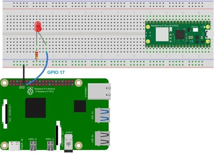 Raspberry Pi conectada a un LED en GPIO 17 junto a la Raspberry Pi Pico W en la protoboard