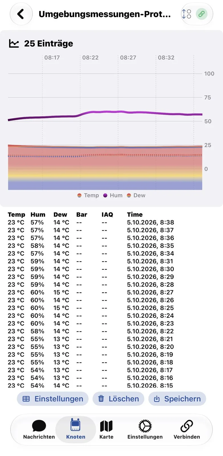 App de Meshtastic con el registro de mediciones ambientales: 23 °C y entre 54 y 60 % de humedad