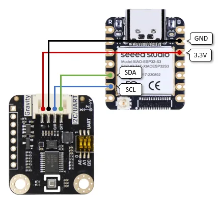 Diagrama de conexión entre la IMU y la XIAO ESP32-S3