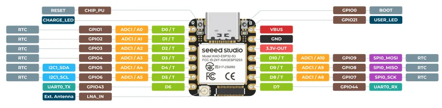 Pinout de la XIAO ESP32-S3