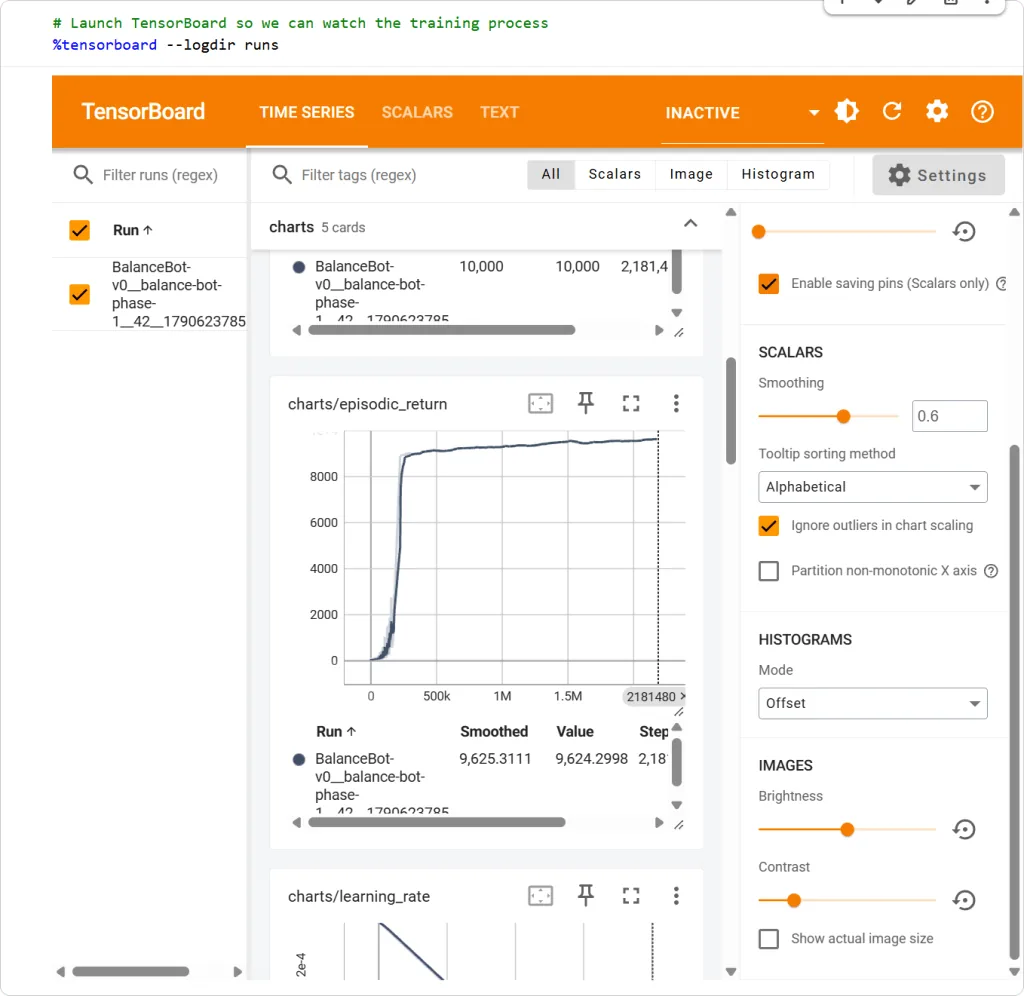 Gráficos de TensorBoard al terminar la fase 1 del entrenamiento, del artículo original