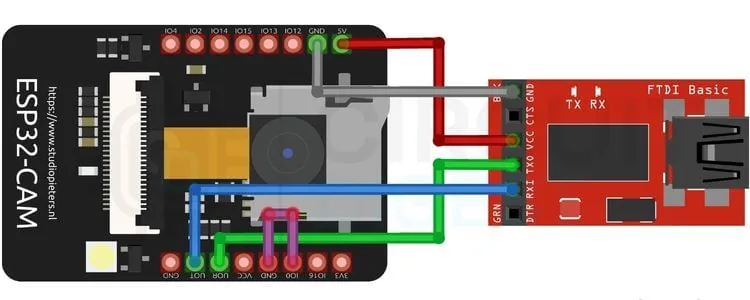 Conexión del ESP32-CAM al conversor USB TTL para programarlo