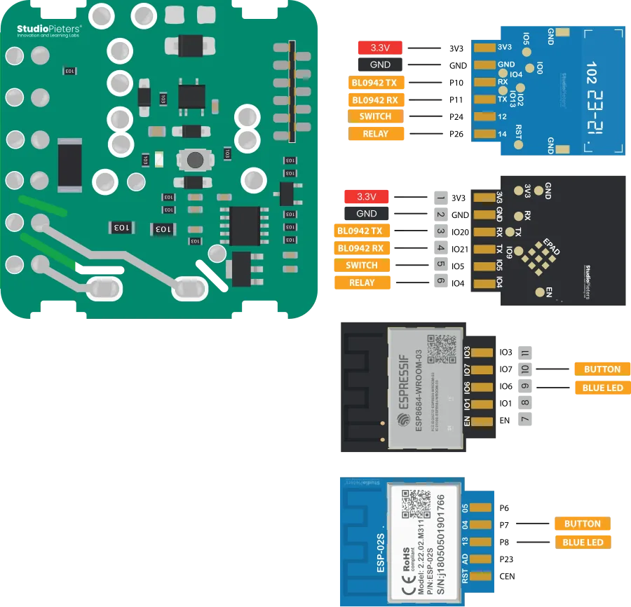 Diagrama de pines de la PCB del Aubess y el mapeo de GPIO para los módulos ESP32 C3, ESP8684 WROOM y ESP02S, con las señales BL0942 TX, BL0942 RX, SWITCH, RELAY, BUTTON y BLUE LED