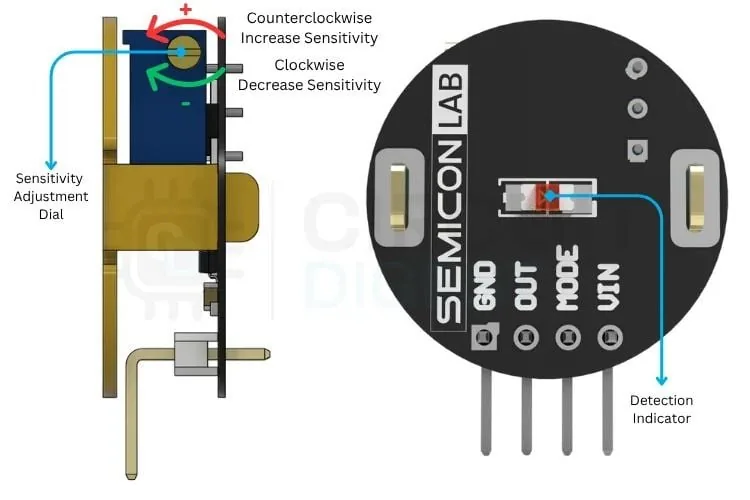 Pines del sensor sin contacto SemLab CLS-24BP: VIN, MODE, OUT, GND y el trimpot de sensibilidad