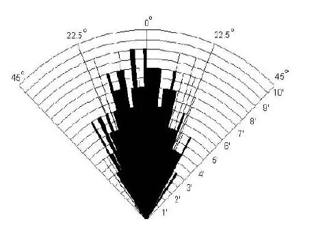 Diagrama del cono de deteccion del HC SR04 mostrando el angulo de trabajo de unos 30 grados