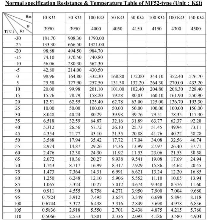 Tabla de resistencia contra temperatura del termistor MF52, marca 10K a 25 grados Celsius