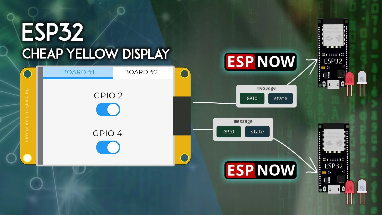 ESP32 CYD como control remoto: maneja varios ESP32 con ESP NOW desde la pantalla táctil