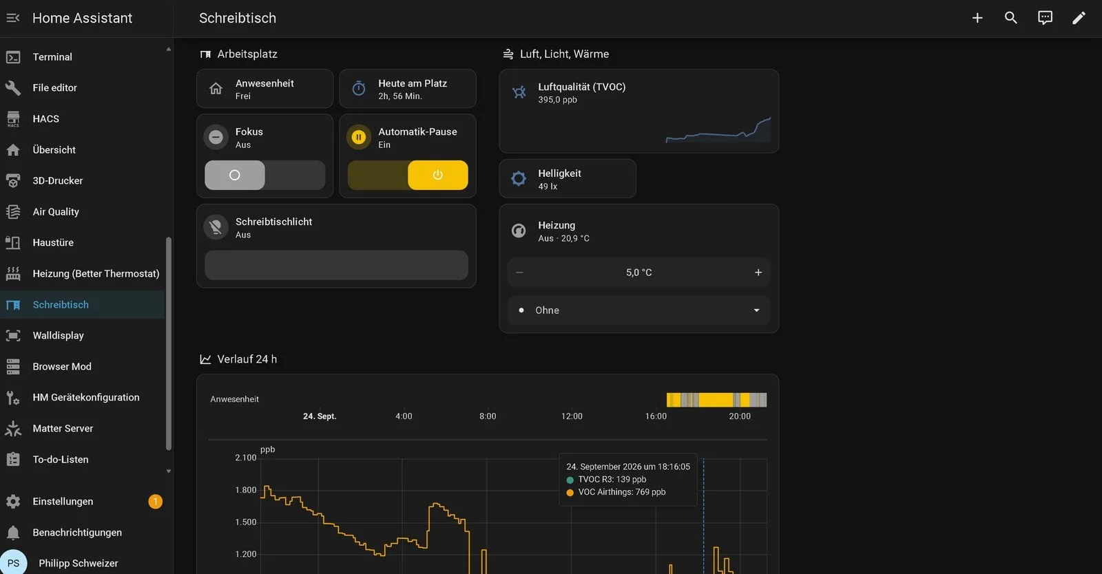 Panel del escritorio en Home Assistant con presencia, tiempo de hoy en el puesto, modo concentración, pausa automática, calidad del aire, calefacción e historial