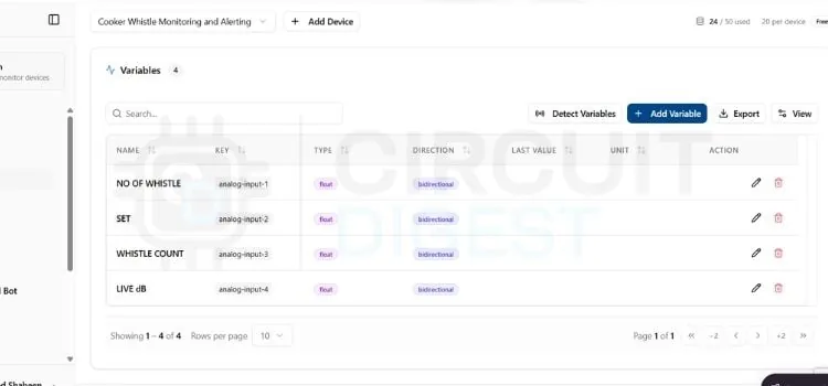 Lista de las cuatro variables configuradas en el dashboard
