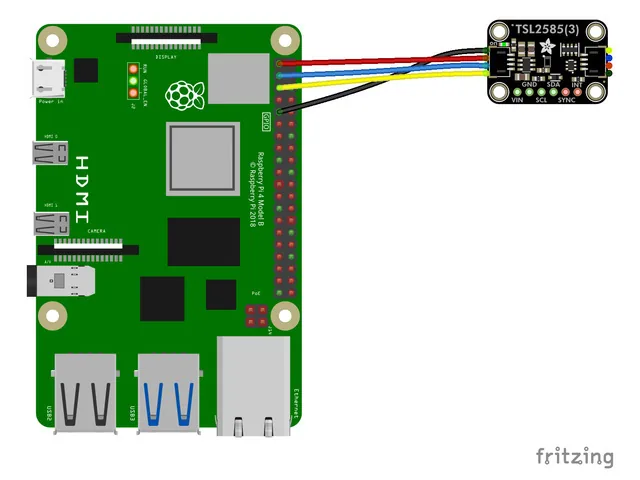 Raspberry Pi conectada al TSL2585 con cable STEMMA QT