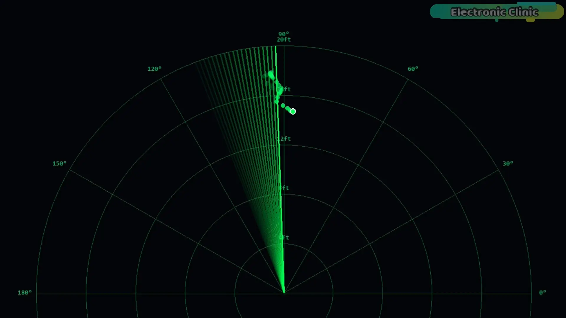 Interfaz de radar en vivo mostrando la posición detectada en tiempo real
