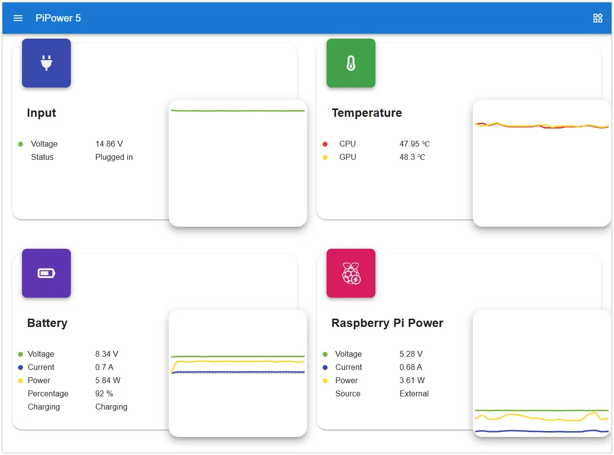 Panel web del PiPower 5 mostrando voltaje de entrada, temperatura CPU y GPU, estado de la bateria y consumo de la Raspberry Pi