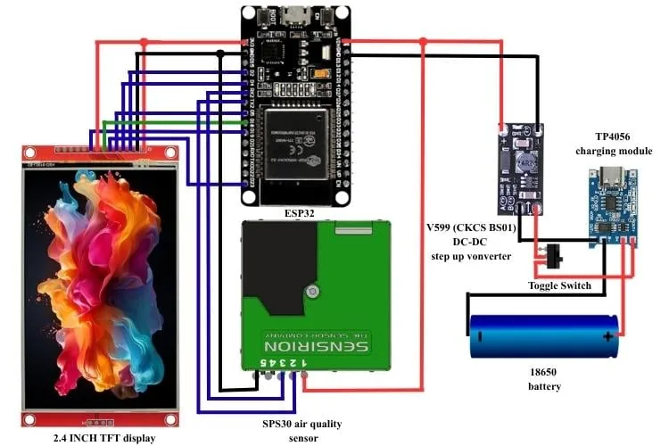 Diagrama de conexión del monitor de calidad del aire con ESP32 y sensor SPS30