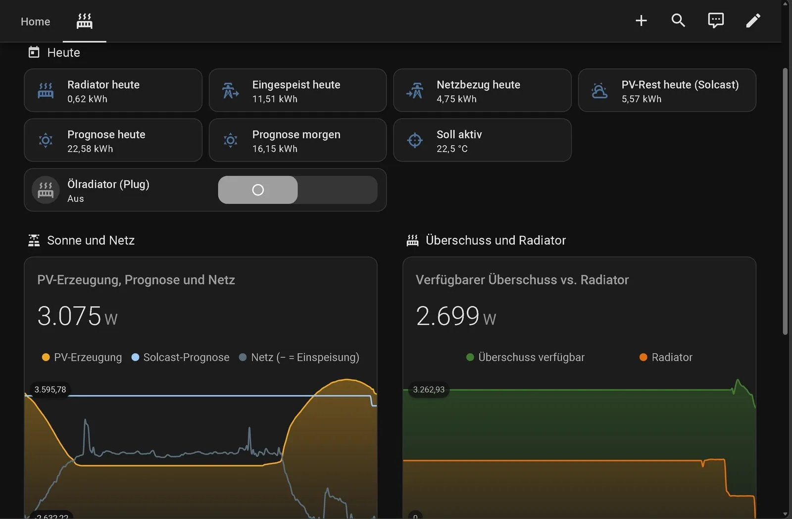 Dashboard de Home Assistant con los valores del día, el interruptor de la estufa y las curvas de generación, red, excedente y estufa