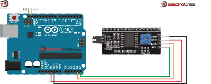Detalle del cableado del módulo I2C a los pines SDA (A4) y SCL (A5) del Arduino