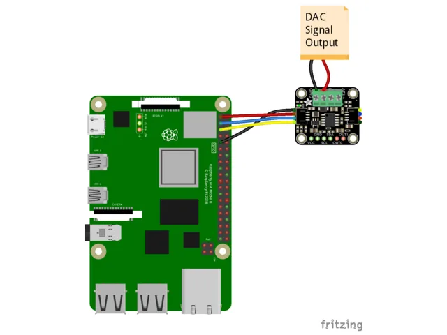 Raspberry Pi conectada por I2C al módulo GP8403 mediante el conector STEMMA