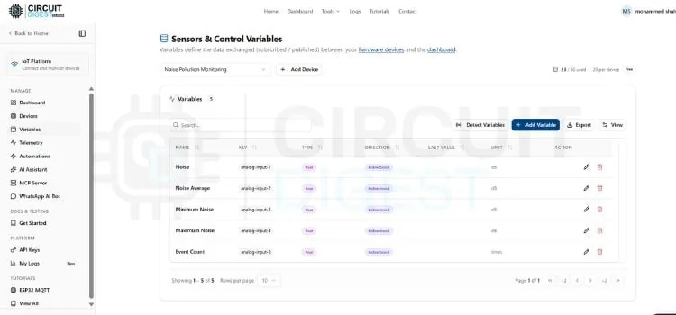 Listado de las cinco variables configuradas en la nube para el monitor de ruido