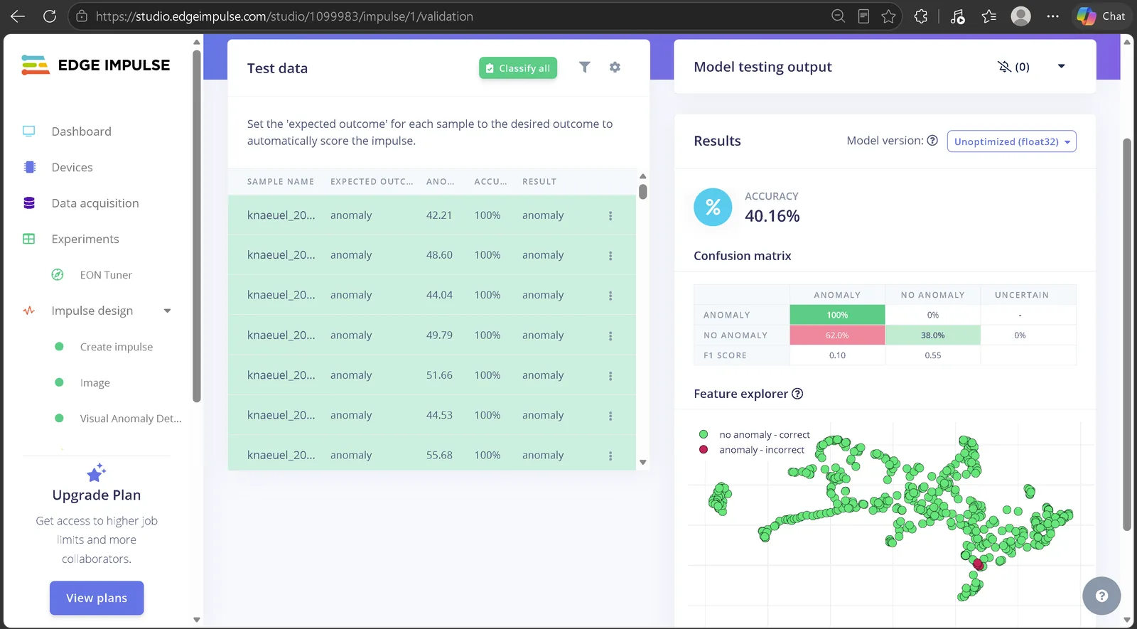 Model Testing de Edge Impulse mostrando 40 por ciento de exactitud y una matriz de confusión que detecta todas las anomalías pero marca muchas imágenes normales como falla