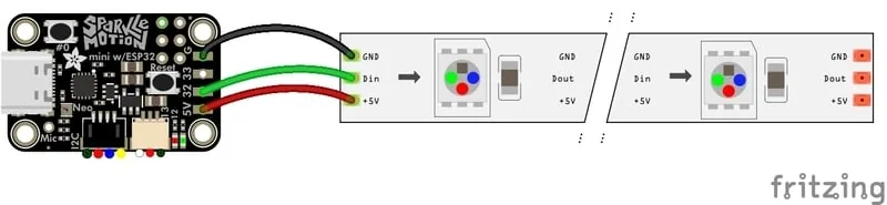 Diagrama de conexión del ESP32 a las cadenas de pixeles WS2812